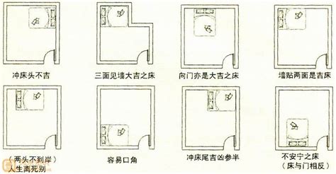 床睡的方向